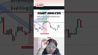 📊 Crypto Market Update – Next Move क्या होगा?