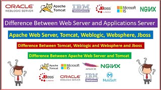 Difference between Web Server and Application Server! Apache Http Server ,Weblogic,Tomcat, Jboss screenshot 5