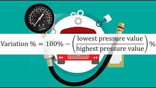 Automotive Math: Analyzing Compression Tests
