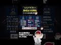 業務改善助成金