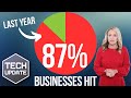 87% of Businesses Affected by Alarming Threat: Unveiling the Scary Stat from Last Year