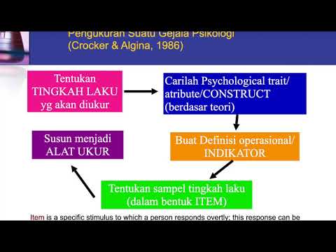 Video: Alat Psikologi Praktikal. Penyuntingan Submodal