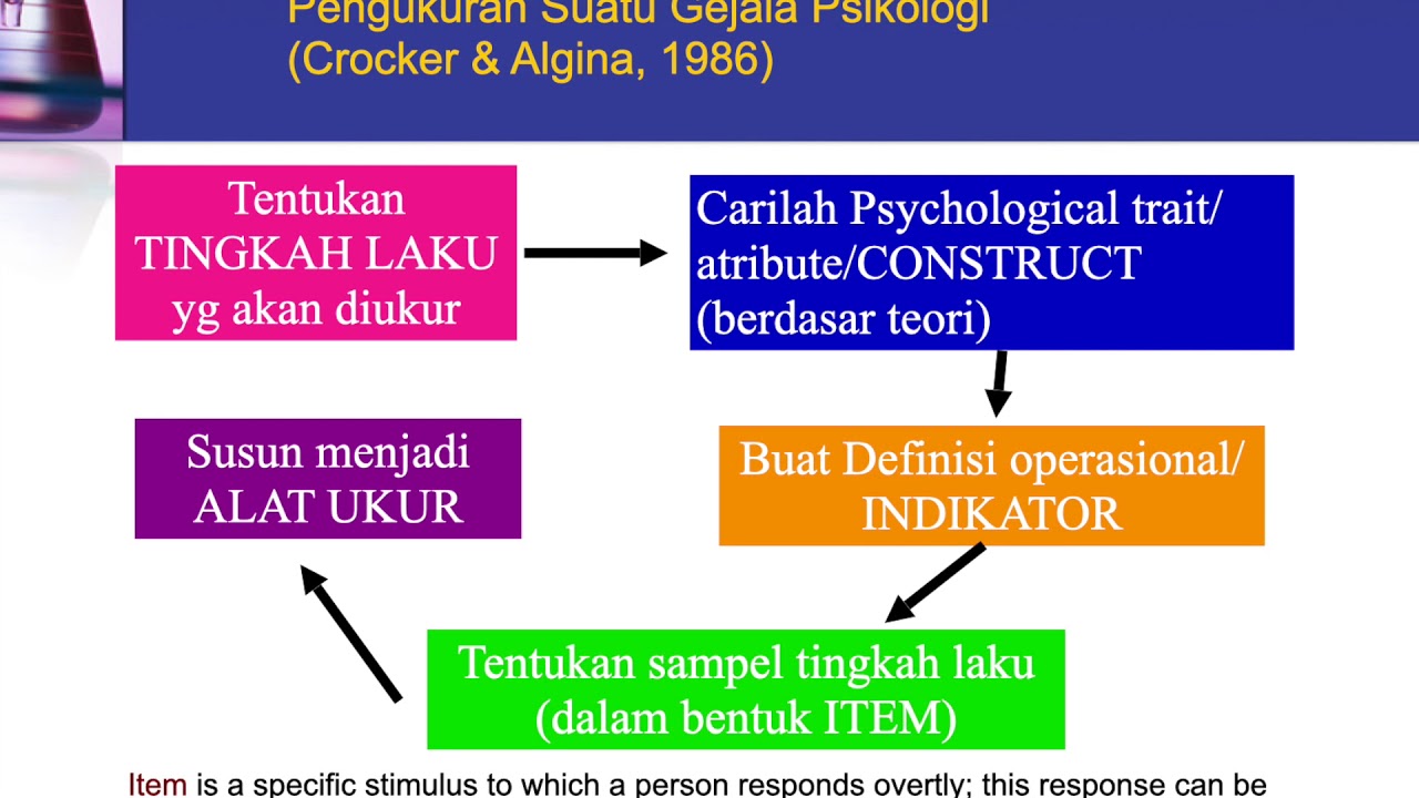 METODE PENELITIAN 5 PENGUKURAN & ALAT UKUR (tes