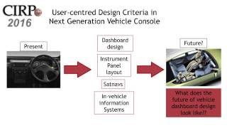 CIRPe2016-User-centred design criteria in next generation vehicle consoles