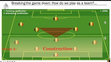 How to train a Team Tactics in the best way ? Coach KRIS VAN DER HAEGEN