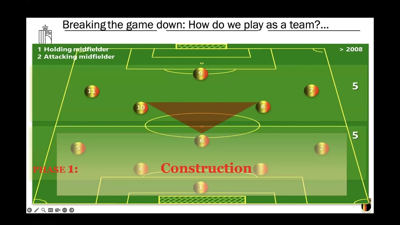 How to train a Team Tactics in the best way ? Coach KRIS VAN DER HAEGEN