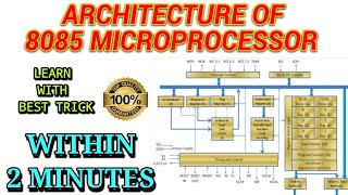 Architecture of 8085 Microprocessor for exam |BLUE BOX EDUCATION |