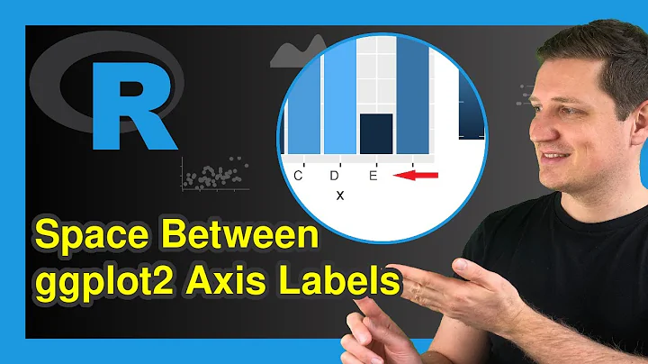 R Adjust Space Between ggplot2 Axis Labels & Plot | Move Label Position Vertically & Horizontally