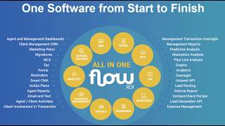 Client Management Portal Part 2 - Elements and Functionality
