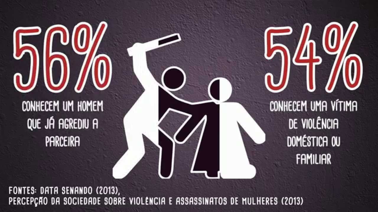 Resultado de imagem para HISTORIA DA VIOLENCIA CONTRA A MULHER