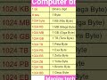 #computer #facts