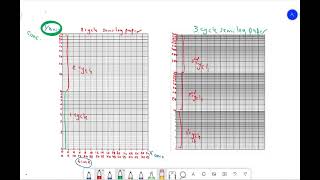Practical TDM Lab. 2 (21) Notes about semi-log paper Part 1  د.هالة