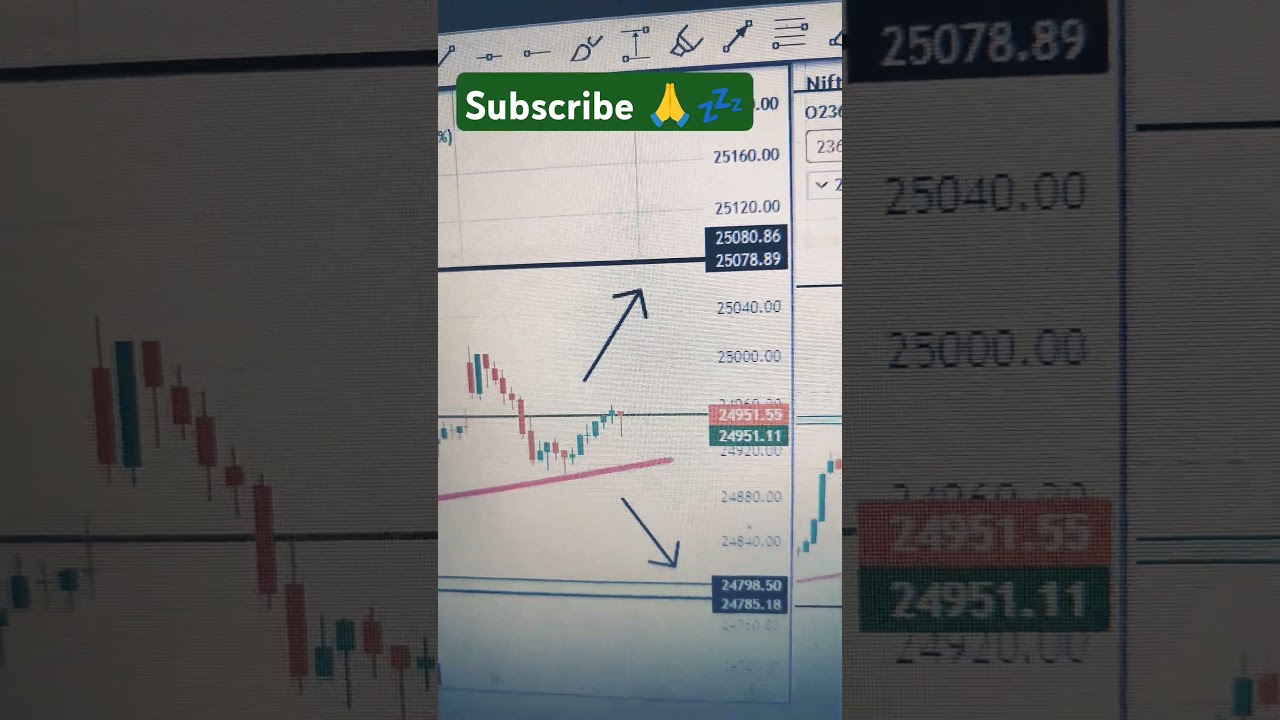 10 SEP 2024 Bank nifty 50 & Fin-nifty Expiry breakout trade setup Live 