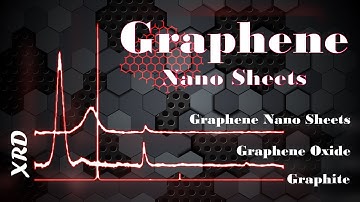 Graphene sheets: Structure, Properties, Applications, Synthesis, and Analysis