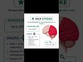 Brain parts and functions #nursingprofessionknowledgeandnews