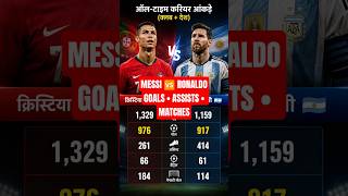 Messi vs Ronaldo Career Stats Comparison | Goals, Assists & Matches