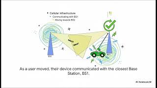 The Dawn of Mobile Communication – 1G | Unit 3 | Mobile Computing Wealth
