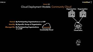 Community Cloud Explained.