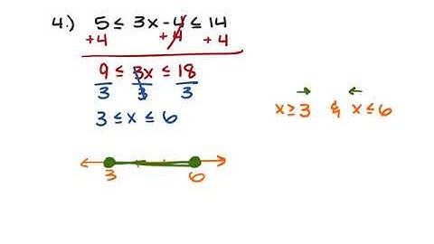 1.7 Solving Inequalities Part 1 (Linear Inequalities)
