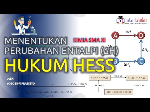 HUKUM HESS : Menentukan perubahan entalpi reaksi dengan Hukum Hess