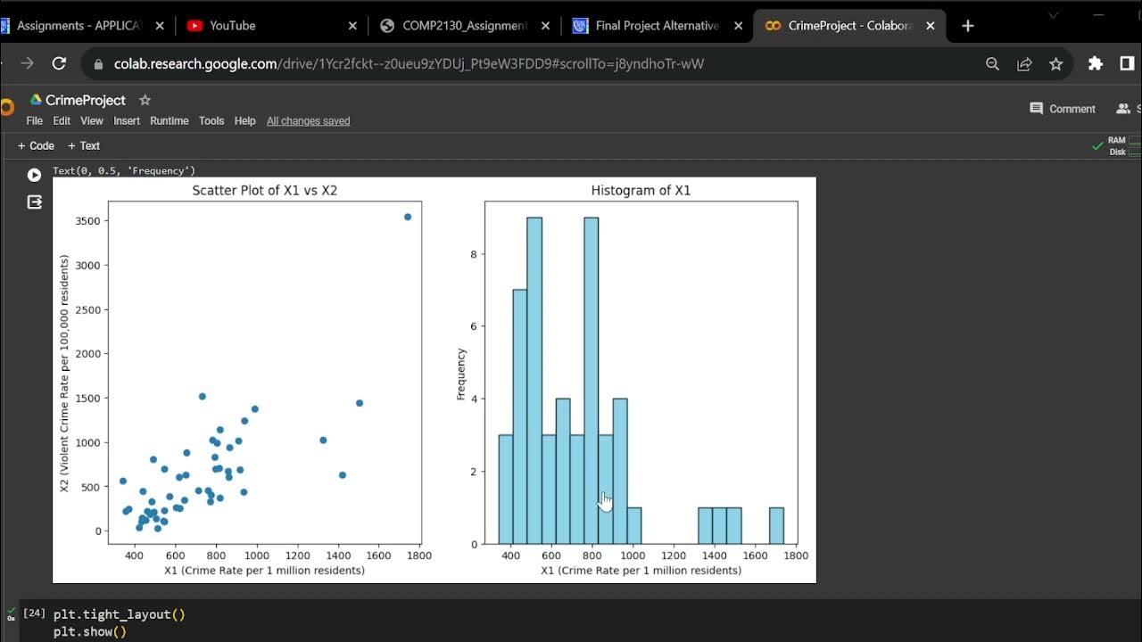 Applied Data Science Final Project YouTube applied-data-science-final-project-youtube