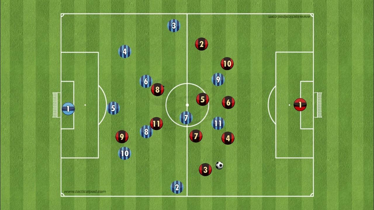 3-6-1-defending-vs-3-5-2-youtube