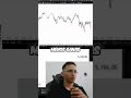Estrategia Trading ➡️  Menos Activos, Más Ganancias #trading #forex #scalping #oro  #bolsadevalores
