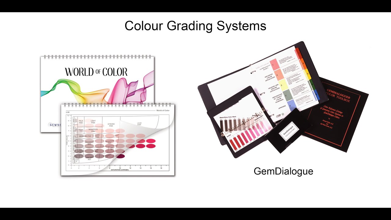 Coloured Gemstone Grading 1 Course in English French and Spanish