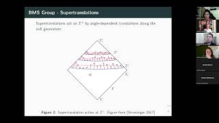 An Introduction to Celestial Holography and the flat space limit of AdS/CFT - Leonardo P. de Gioia screenshot 2