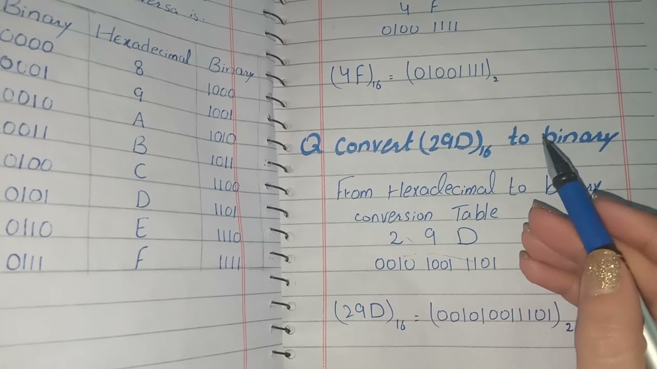 Hexadecimal to Binary Conversion||4F to Binary||29D to Binary||A1.03 to ...