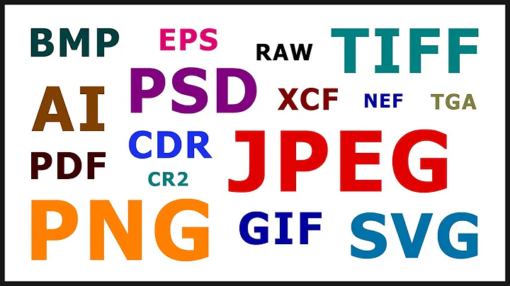 Explaining Image File Formats