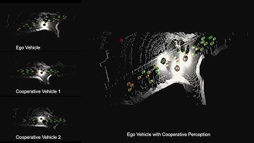 Collaborative Perception