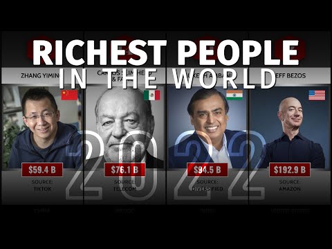 <span class="title">Richest People in the World 2022 | Forbes Billionaires List</span>
