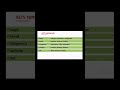 3 - 1 - Synonym IELTS #shorts #hoctienganh #ielts - hãy tra nghĩa tiếng việt để nhớ lâu hơn nhé