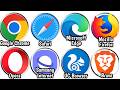 Every Web Browser Explained in 6 Minutes