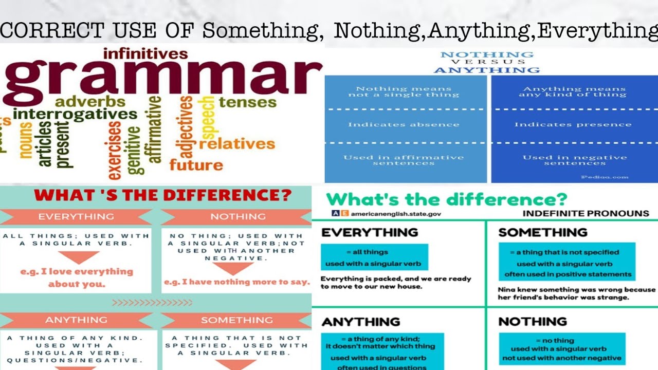 Four Key Fiction Applicable In K Sentences YouTube