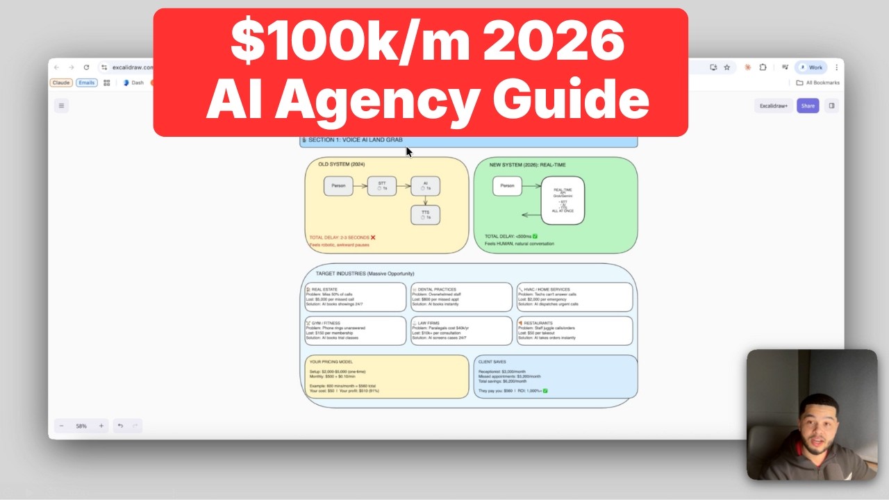 The Ultimate Guide To Running An AI Agency in 2026 (full breakdown)