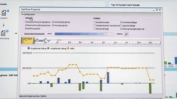 SAP Business One - Dashboards & Analysis with SAP HANA