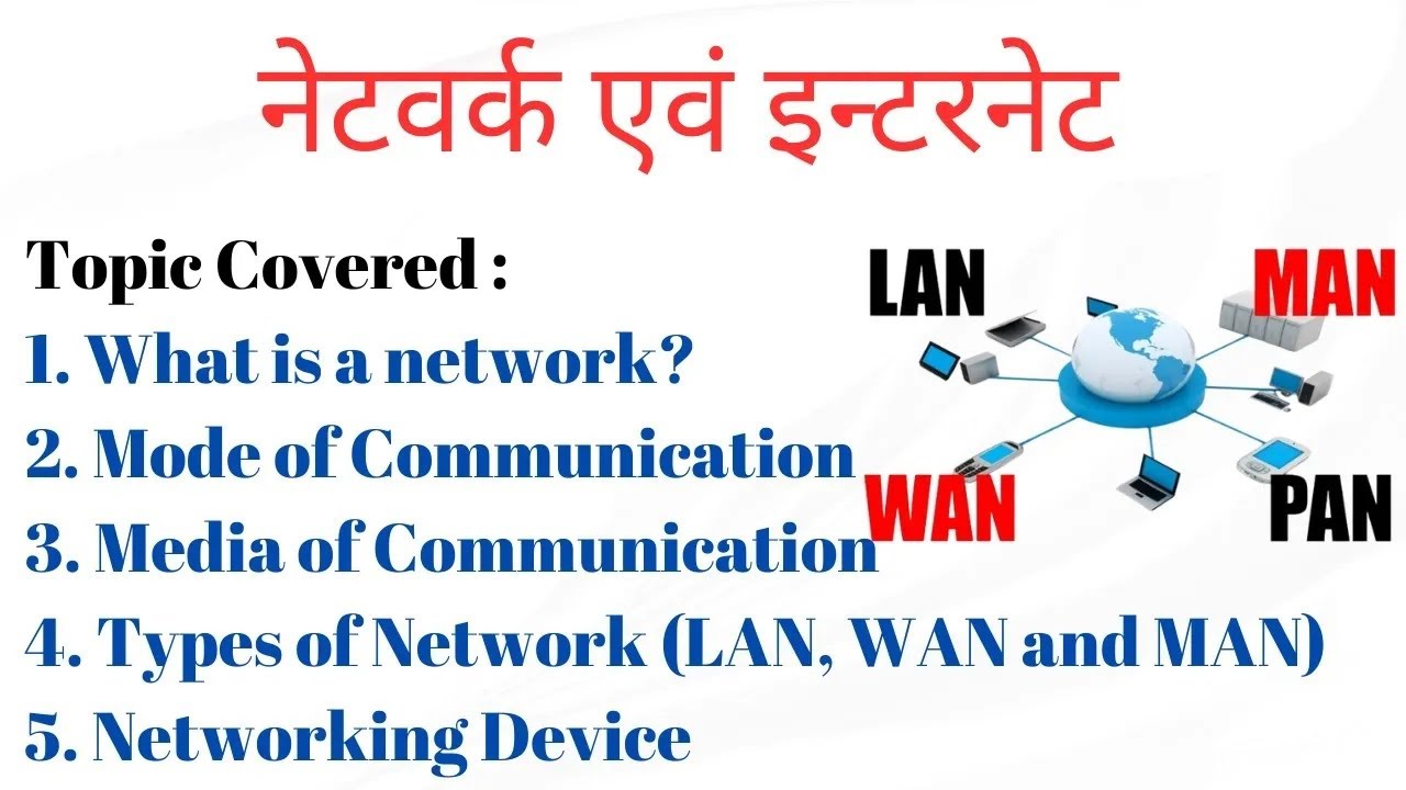 What is Network in Hindi | What is LAN, MAN & WAN | OFC Cable ...
