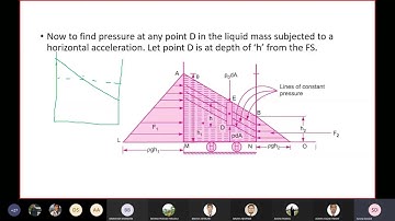 Liquid Equilibrium || Lecture No.03-Part -1 || Hydrostatics||SD Sir
