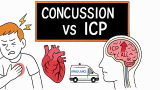 Mild Traumatic Brain Injury | Concussion EMS Guide