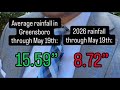 2026 Drought Any Relief In Sight 