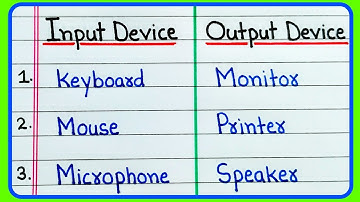 10 Input device name and 10 Output device name | 10 Output device name | 10 Input device name