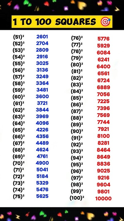 what-is-the-square-of-1-to-100-square-1-to-100-square-1-se-100