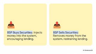 Instruments of Monetary Policy