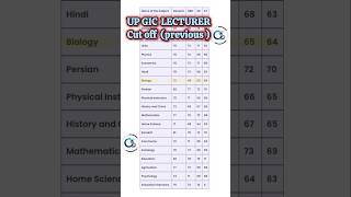 GIC PGT Biology Cut off #oneshotbiology #upgicbiologycutoff #gicvacancy #gic_pravkta_bharti #gicpre