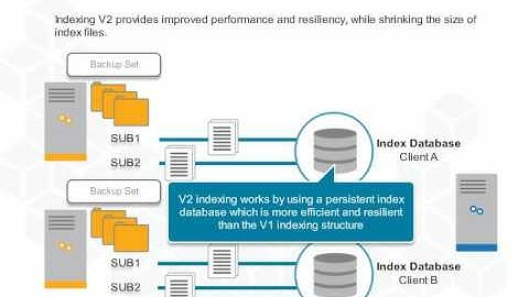 Commvault Simpana v11 - Indexing