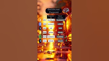 Crypto Price Forecast: BTC, ETH, XRP & More | Turn Predictions into Profits with Becoin