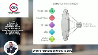 CISA 5.5 Network and End-point Security