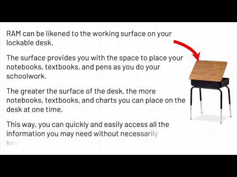 Explaining Random Access Memory (RAM)